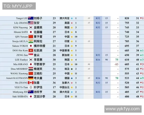 乒乓球实力榜单揭晓上海乒乓球队荣登第十位引发关注