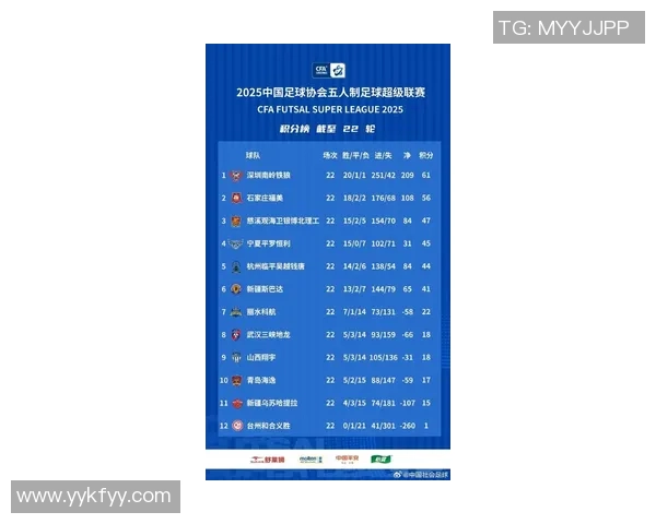 深圳足球队表现优异荣登足球状态排行榜第五名引发关注