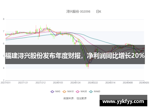 福建浔兴股份发布年度财报，净利润同比增长20%