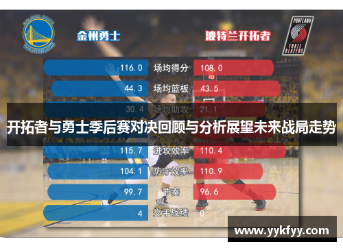 开拓者与勇士季后赛对决回顾与分析展望未来战局走势