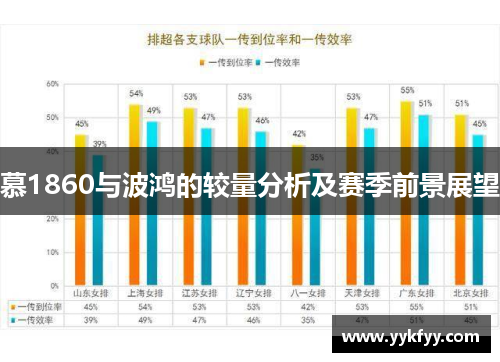 慕1860与波鸿的较量分析及赛季前景展望